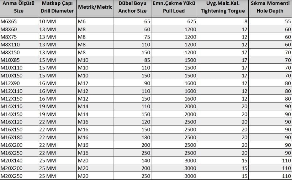 Ennalbur Borulu Çelik Dübel M10X85 (5 Adet) - Bulutretail