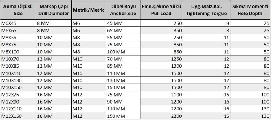 Ennalbur Gömlekli Çelik Dubel M10X110 ( 5 Adet) - Bulutretail