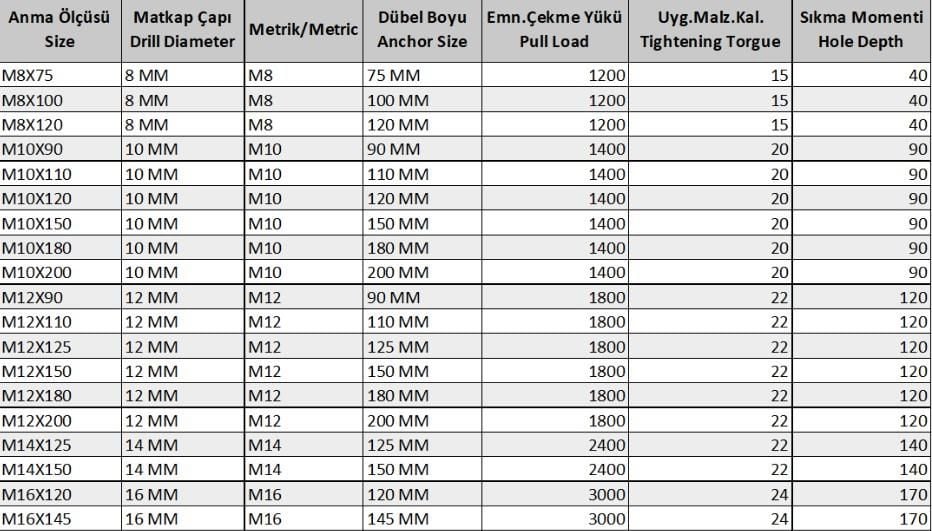 Ennalbur Klipsli Çelik Dübel M12X110 ( 5 Adet) - Bulutretail