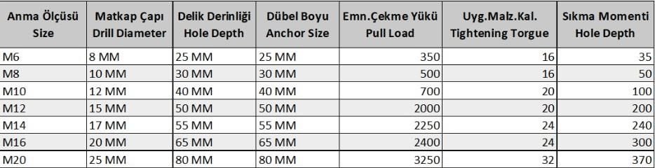 Ennalbur M8 Çakmalı Çelik Dübel ( 10 Adet) - Bulutretail