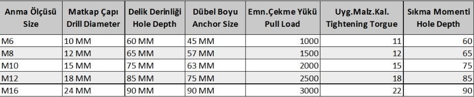 Ennalbur S Tipi M10 Çekmeli Çelik Dubel ( 10 Adet) - Bulutretail